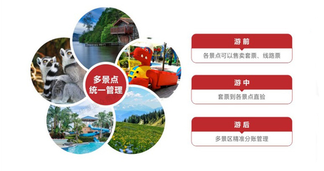長(zhǎng)假&ldquo;周邊游&rdquo;最搶眼,智能票務(wù)【聯(lián)合套票管理】,引爆本地旅游