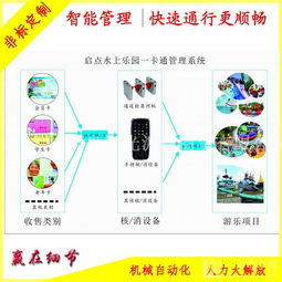 青島兒童水上樂園游樂場一卡通消費管理系統(tǒng)青島消費管理系統(tǒng) 供應青島兒童水上樂園游樂場一卡通消費管理系統(tǒng)青島消費管理系統(tǒng)